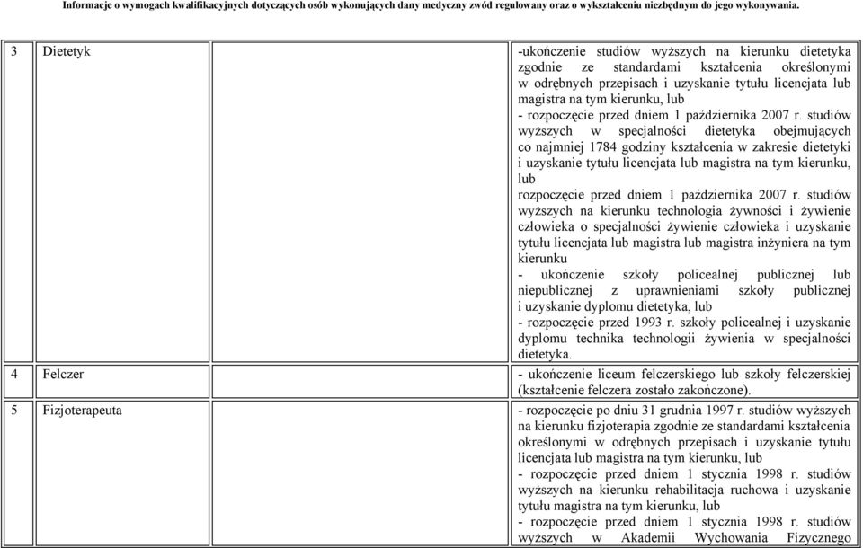 studiów wyższych w specjalności dietetyka obejmujących co najmniej 1784 godziny kształcenia w zakresie dietetyki i uzyskanie tytułu licencjata magistra na tym kierunku,  studiów wyższych na kierunku
