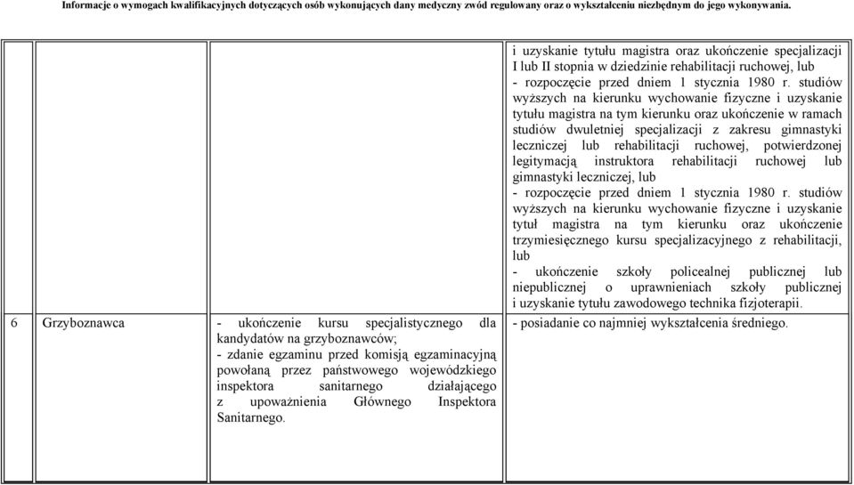 i uzyskanie tytułu magistra oraz ukończenie specjalizacji I II stopnia w dziedzinie rehabilitacji ruchowej, - rozpoczęcie przed dniem 1 stycznia 1980 r.