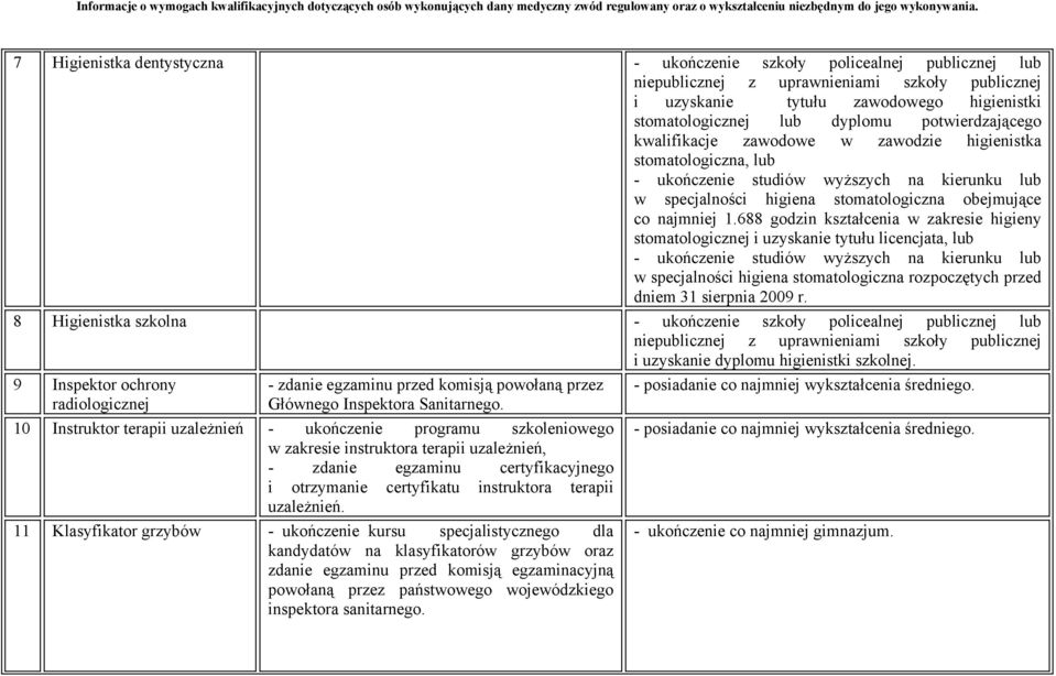 688 godzin kształcenia w zakresie higieny stomatologicznej i uzyskanie tytułu licencjata, - ukończenie studiów wyższych na kierunku w specjalności higiena stomatologiczna rozpoczętych przed dniem 31