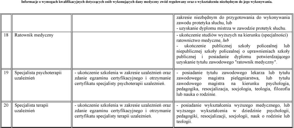 publicznej i posiadanie dyplomu potwierdzającego uzyskanie tytułu zawodowego "ratownik medyczny".