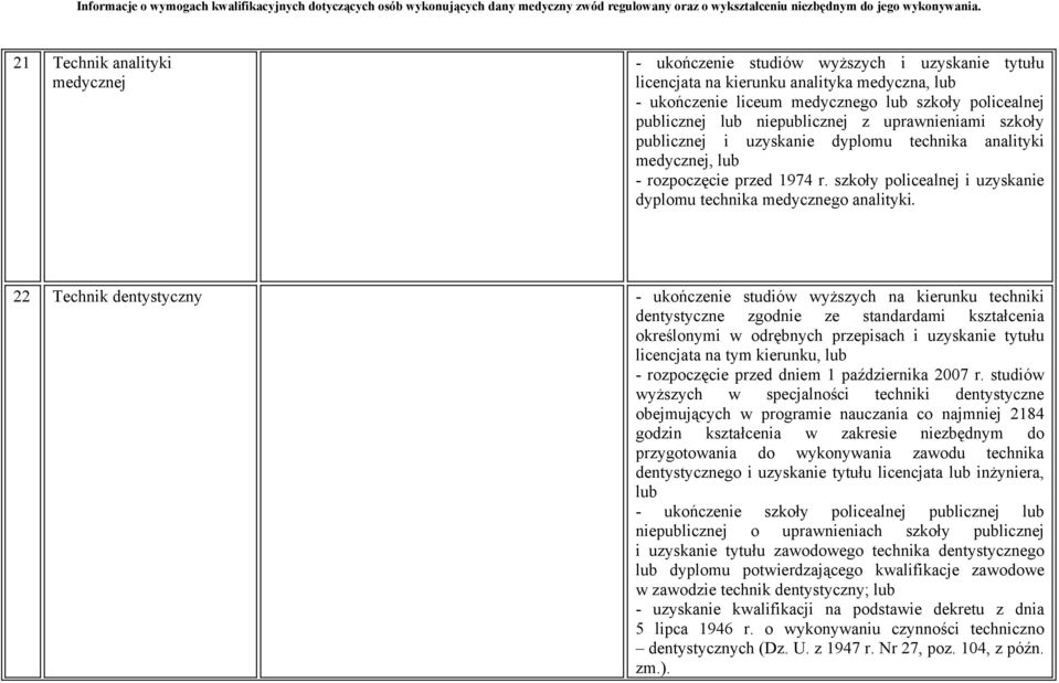 22 Technik dentystyczny - ukończenie studiów wyższych na kierunku techniki dentystyczne zgodnie ze standardami kształcenia określonymi w odrębnych przepisach i uzyskanie tytułu licencjata na tym