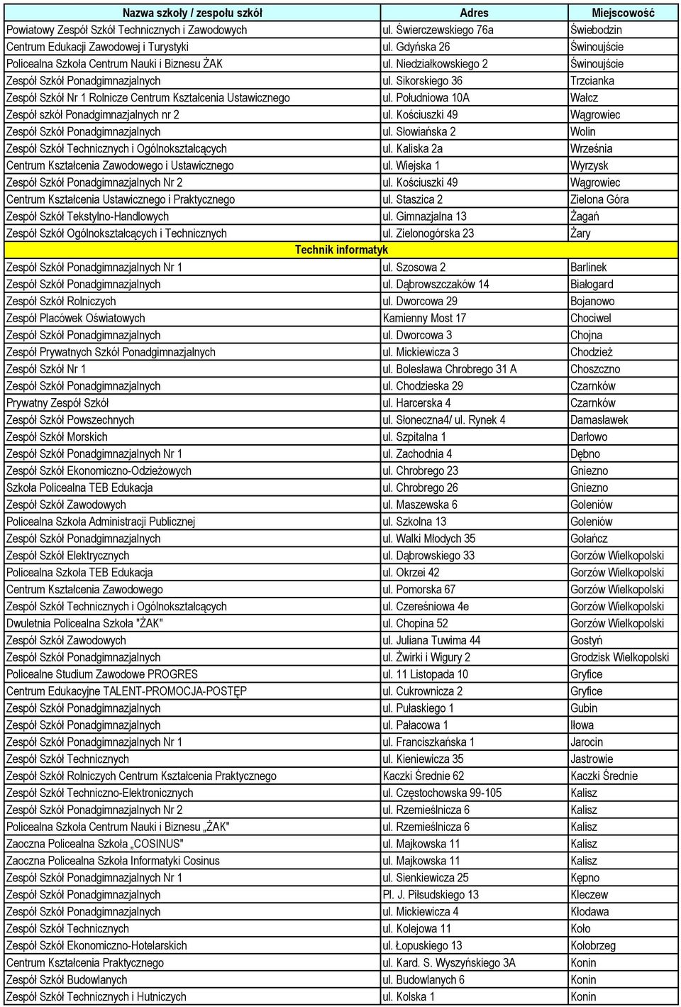 Południowa 10A Wałcz Zespół szkół Ponadgimnazjalnych nr 2 ul. Kościuszki 49 Wągrowiec Zespół Szkół Ponadgimnazjalnych ul. Słowiańska 2 Wolin Zespół Szkół Technicznych i Ogólnokształcących ul.