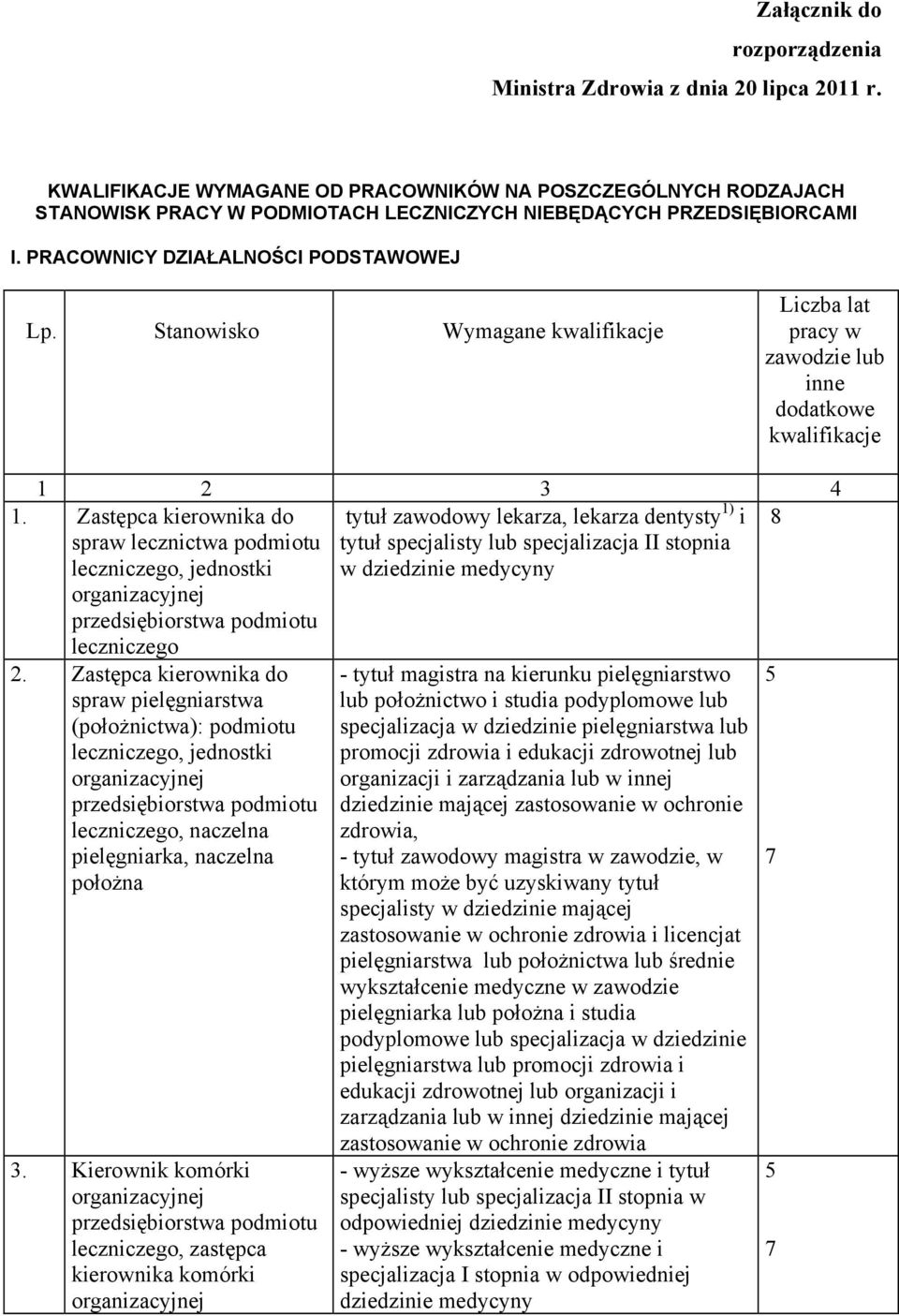 Stanowisko Wymagane kwalifikacje Liczba lat pracy w lub inne dodatkowe kwalifikacje 1 3 4 1.
