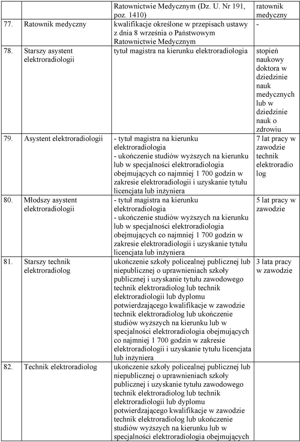 Asystent elektroradiologii tytuł magistra na kierunku elektroradiologia ukończenie studiów wyższych na kierunku lub w specjalności elektroradiologia obejmujących co najmniej 1 700 godzin w zakresie