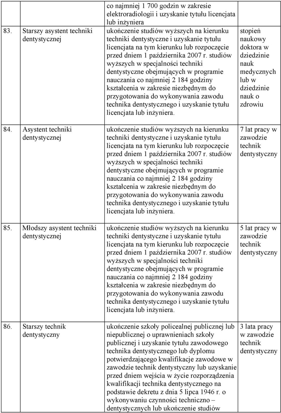 studiów wyższych w specjalności techniki dentystyczne obejmujących w programie nauczania co najmniej 184 godziny kształcenia w zakresie niezbędnym do przygotowania do wykonywania zawodu technika