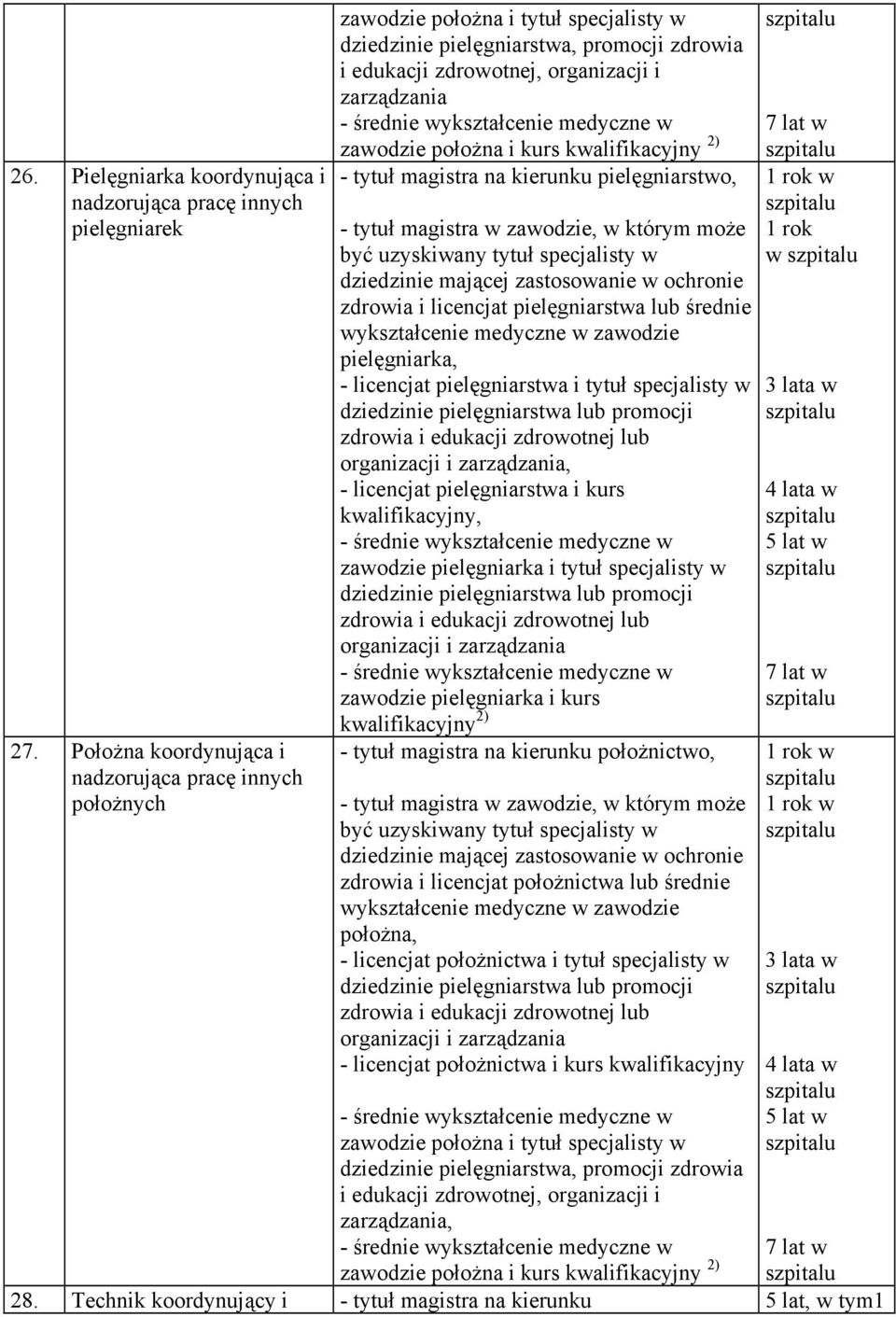 wykształcenie medyczne w położna i kurs kwalifikacyjny ) tytuł magistra na kierunku pielęgniarstwo, tytuł magistra w, w którym może być uzyskiwany tytuł specjalisty w dziedzinie mającej zastosowanie