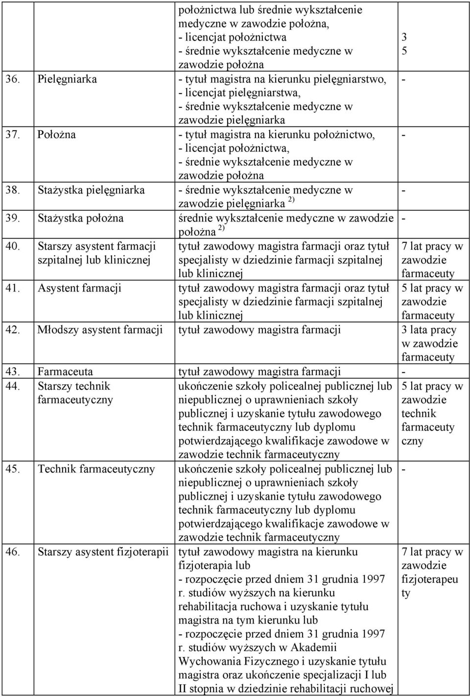 Położna tytuł magistra na kierunku położnictwo, licencjat położnictwa, średnie wykształcenie medyczne w położna 38. Stażystka pielęgniarka średnie wykształcenie medyczne w pielęgniarka ) 39.