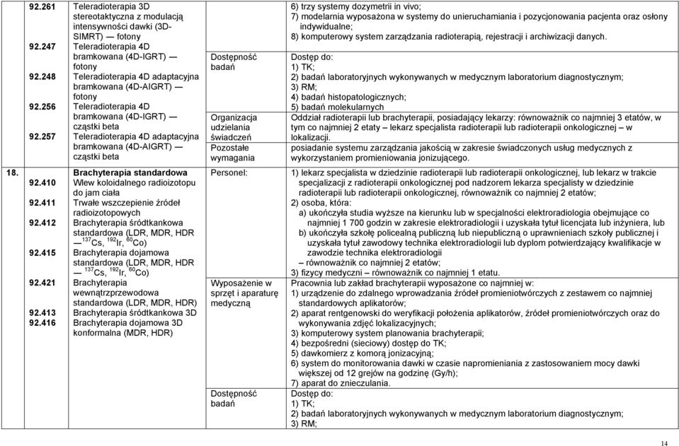 Teleradioterapia 4D bramkowana (4D-IGRT) cząstki beta Teleradioterapia 4D adaptacyjna bramkowana (4D-AIGRT) cząstki beta Dostępność badań Organizacja udzielania świadczeń 6) trzy systemy dozymetrii