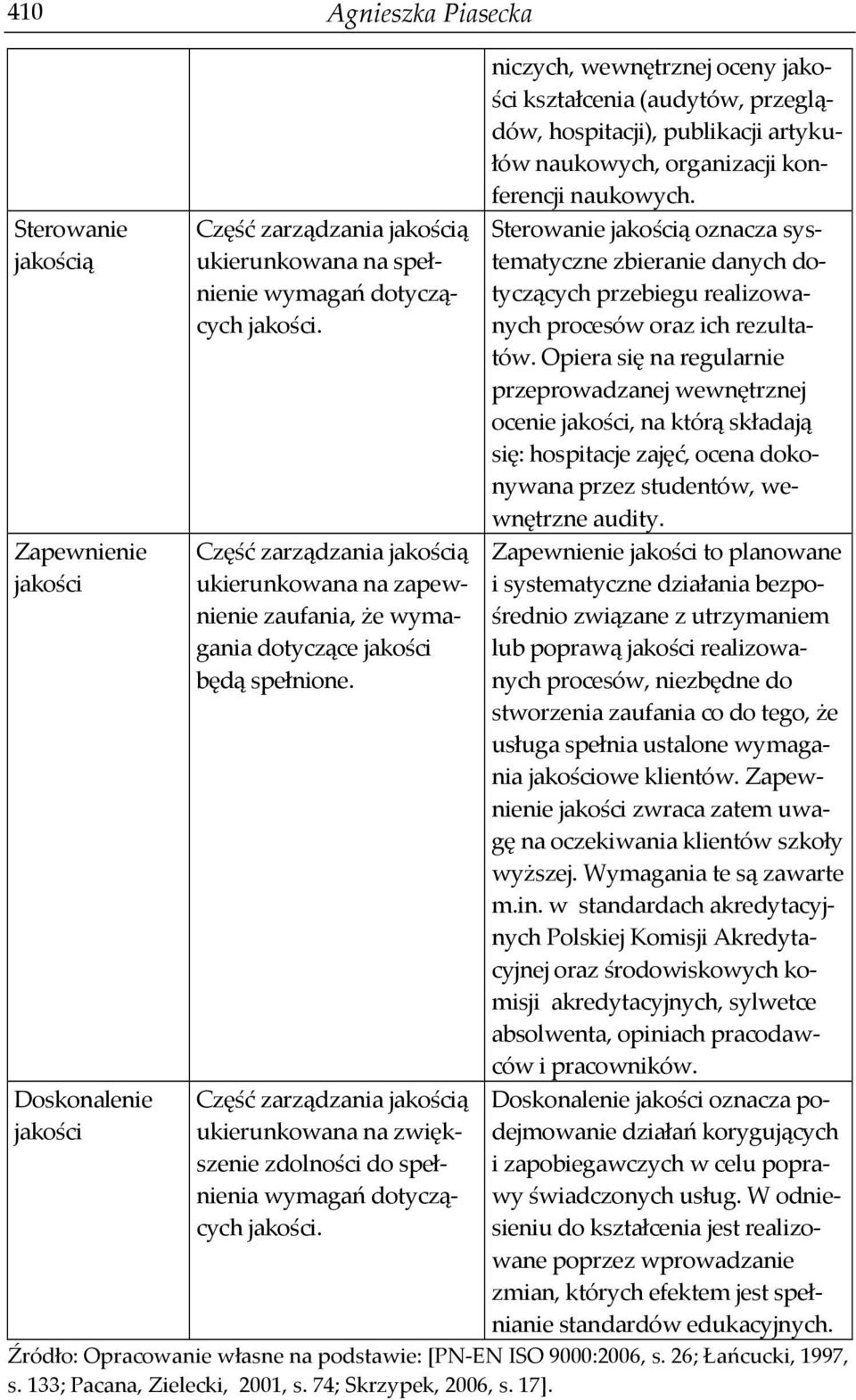 Część zarządzania jakością ukierunkowana na zwiększenie zdolności do spełnienia wymagań dotyczących jakości.