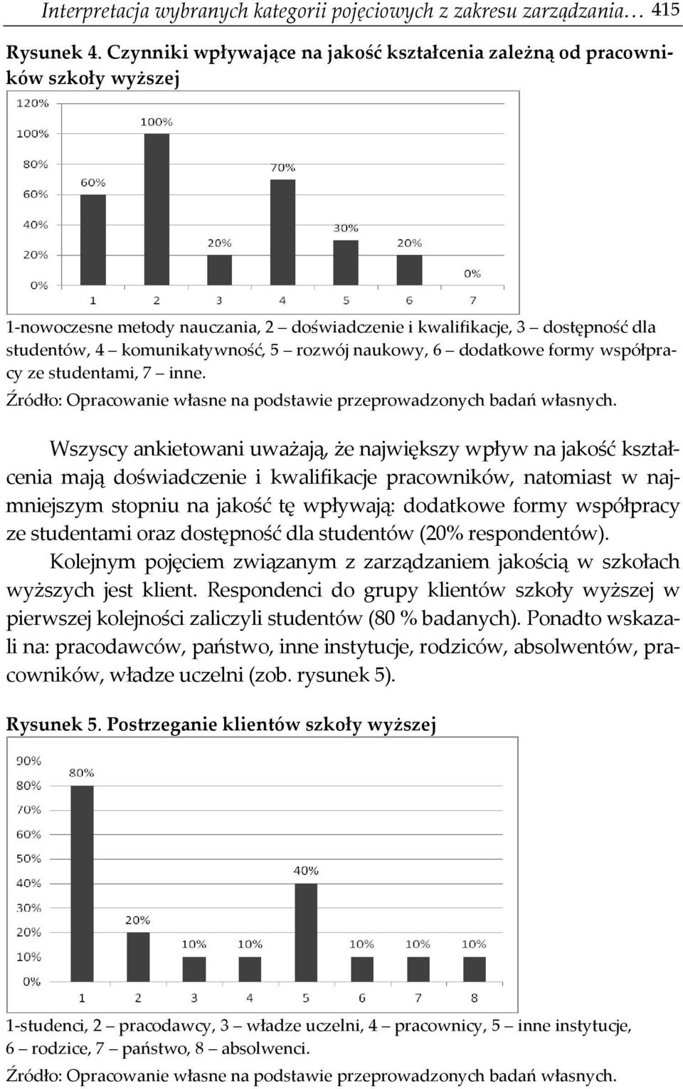 naukowy, 6 dodatkowe formy współpracy ze studentami, 7 inne.