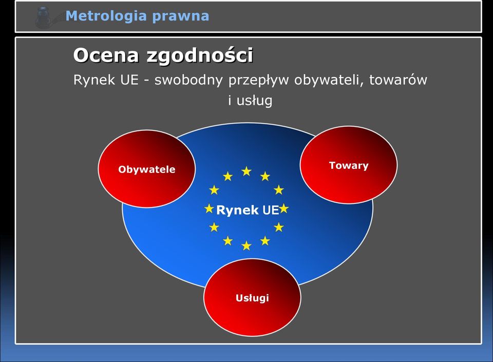 przepływ obywateli, towarów i