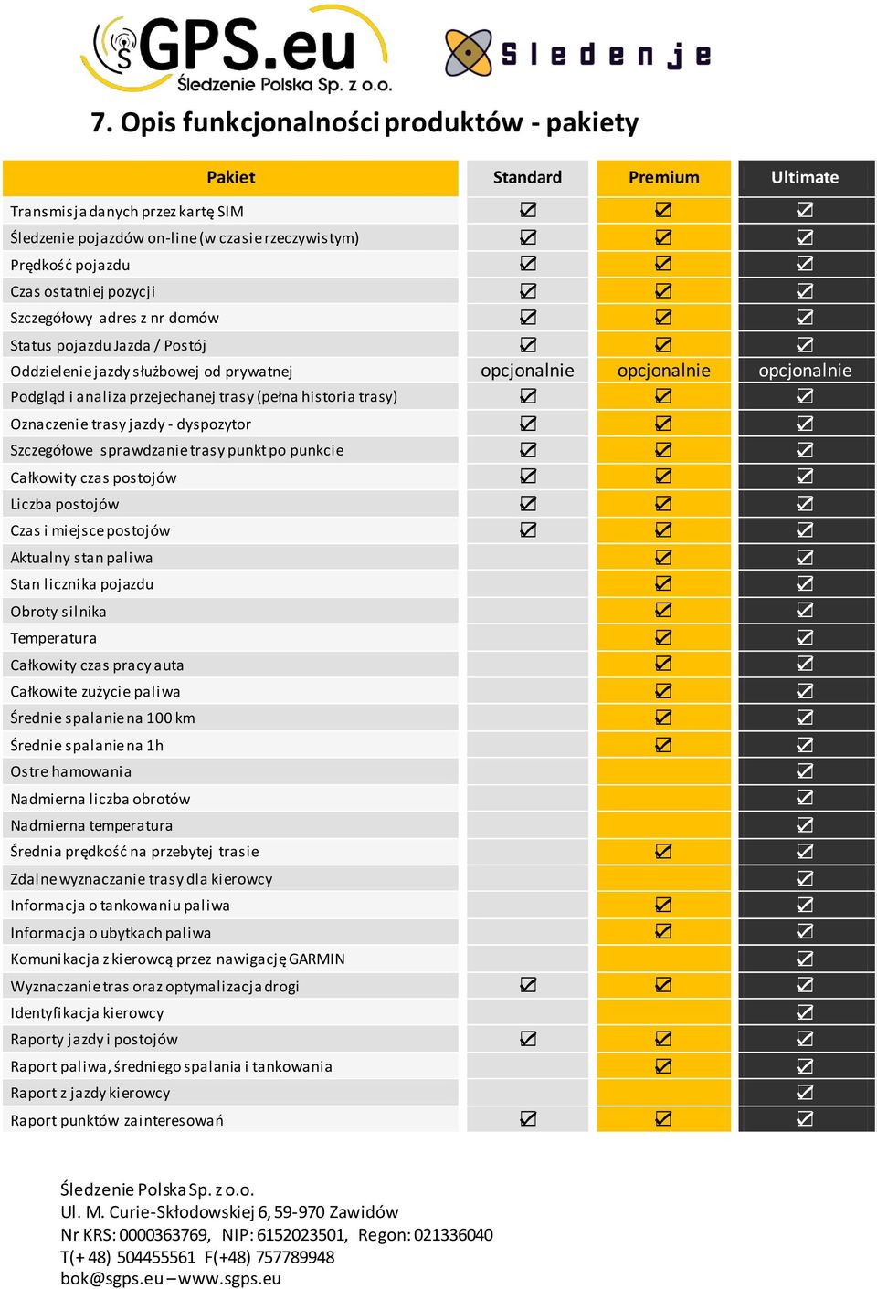 trasy) Oznaczenie trasy jazdy - dyspozytor Szczegółowe sprawdzanie trasy punkt po punkcie Całkowity czas postojów Liczba postojów Czas i miejsce postojów Aktualny stan paliwa Stan licznika pojazdu