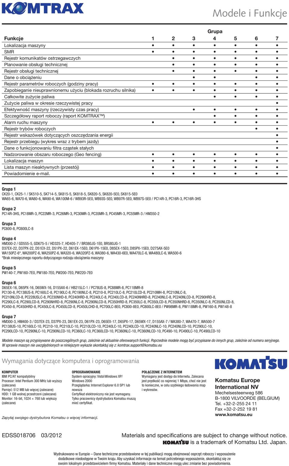 pracy) Szczegółowy raport roboczy (raport KOMTRAX ) Alarm ruchu maszyny Rejestr trybów roboczych Rejestr wskazówek dotyczących oszczędzania energii Rejestr przebiegu (wykres wraz z trybem jazdy) Dane
