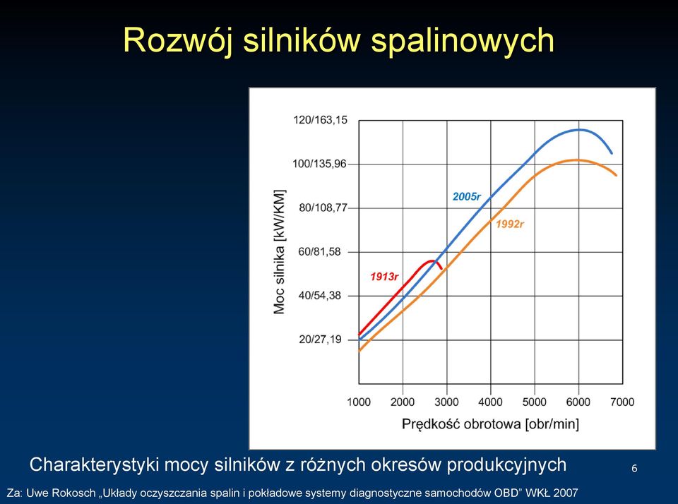 Za: Uwe Rokosch Układy oczyszczania spalin i