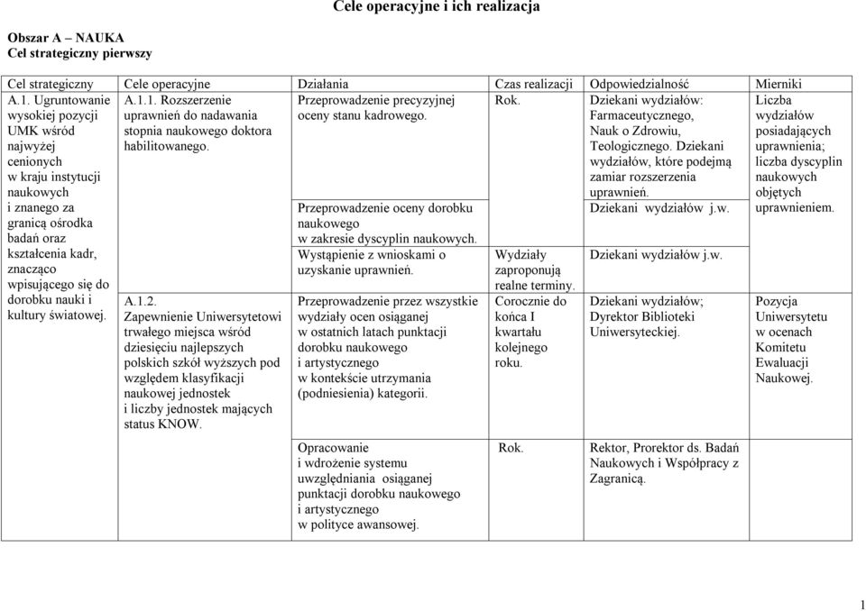 światowej. A.1.1. Rozszerzenie uprawnień do nadawania stopnia naukowego doktora habilitowanego. Przeprowadzenie precyzyjnej oceny stanu kadrowego.