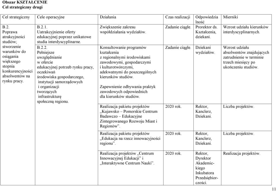 stworzenie Konsultowanie programów Dziekani warunków do kształcenia wydziałów.