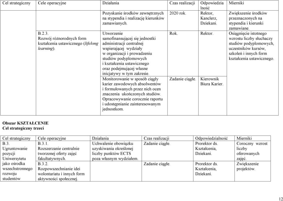 Utworzenie samofinansującej się jednostki administracji centralnej wspierającej wydziały w organizacji i prowadzeniu studiów podyplomowych i kształcenia ustawicznego oraz podejmującej własne