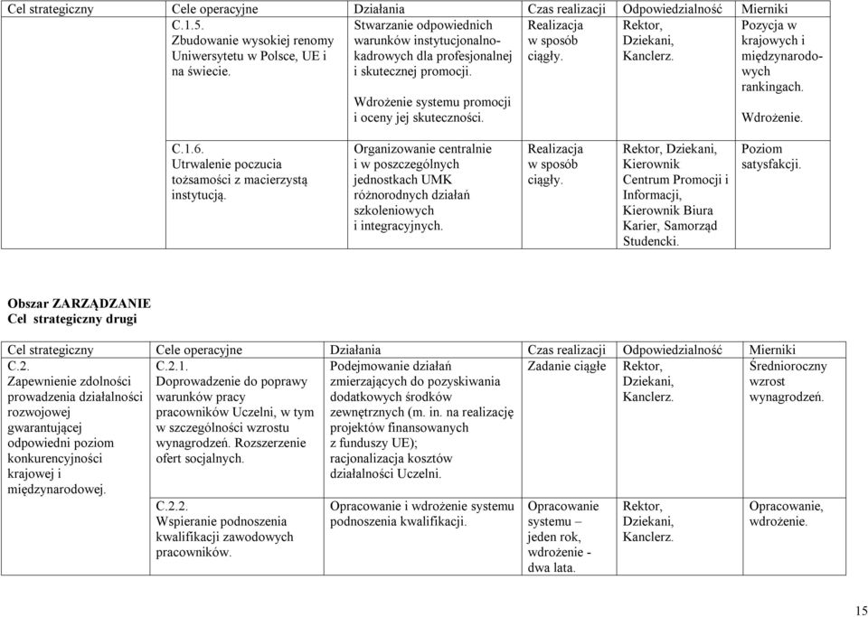 Utrwalenie poczucia tożsamości z macierzystą instytucją. Organizowanie centralnie i w poszczególnych jednostkach UMK różnorodnych działań szkoleniowych i integracyjnych. Realizacja w sposób ciągły.