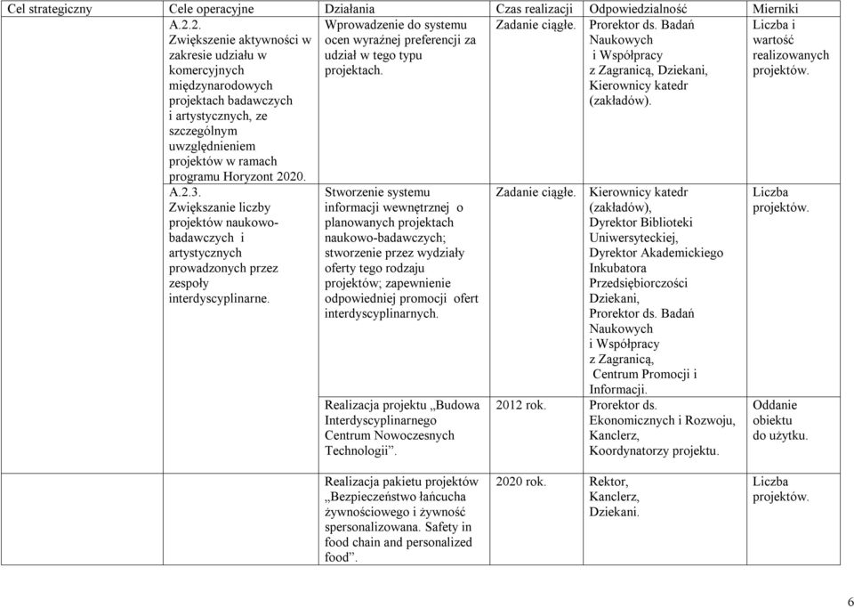 Zwiększanie liczby projektów naukowobadawczych i artystycznych prowadzonych przez zespoły interdyscyplinarne.