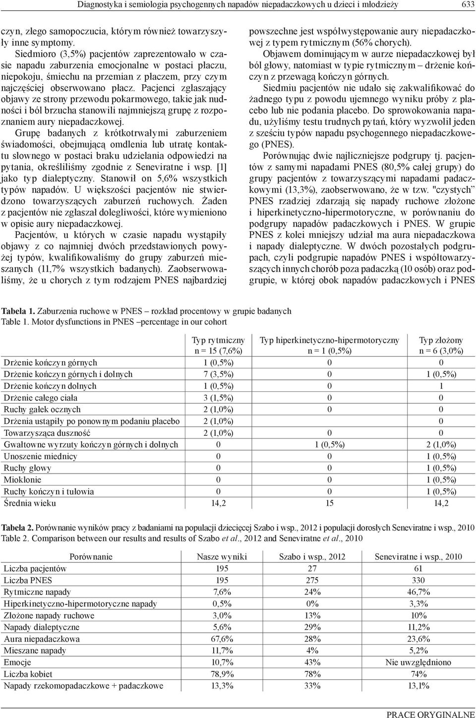 Pacjenci zgłaszający objawy ze strony przewodu pokarmowego, takie jak nudności i ból brzucha stanowili najmniejszą grupę z rozpoznaniem aury niepadaczkowej.