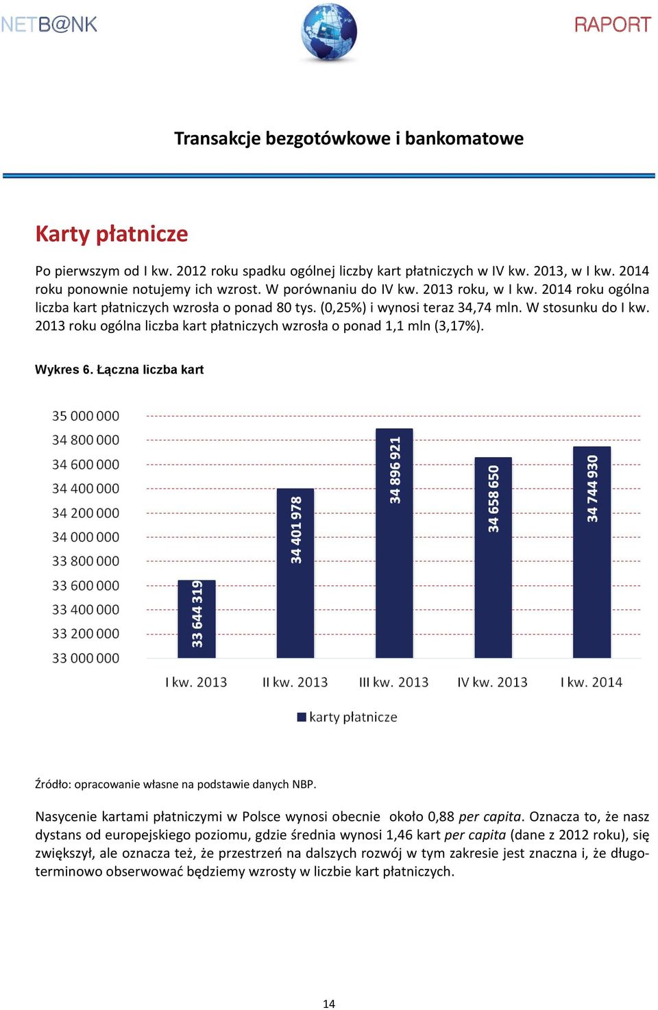 Wykres 6. Łączna liczba kart Źródło: opracowanie własne na podstawie danych NBP. Nasycenie kartami płatniczymi w Polsce wynosi obecnie około 0,88 per capita.