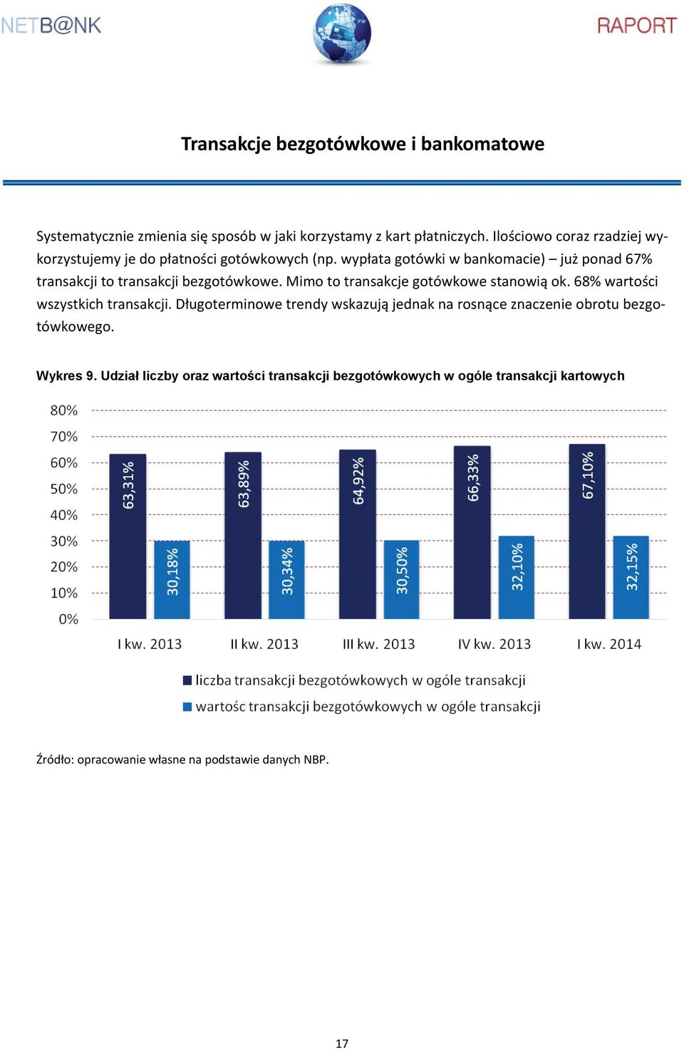 wypłata gotówki w bankomacie) już ponad 67% transakcji to transakcji bezgotówkowe. Mimo to transakcje gotówkowe stanowią ok.