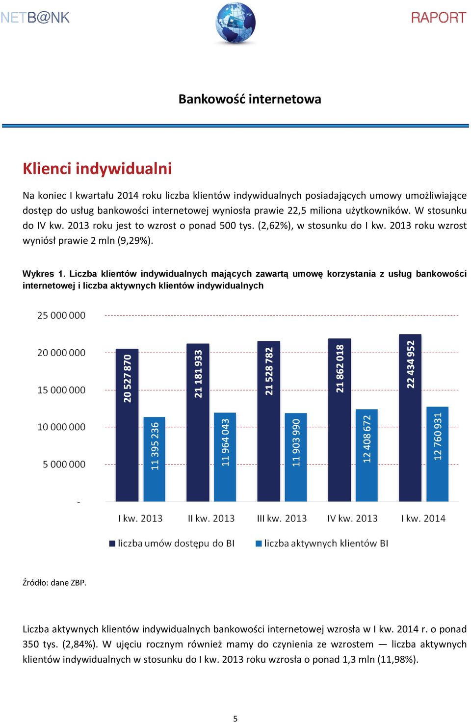 Liczba klientów indywidualnych mających zawartą umowę korzystania z usług bankowości internetowej i liczba aktywnych klientów indywidualnych Źródło: dane ZBP.