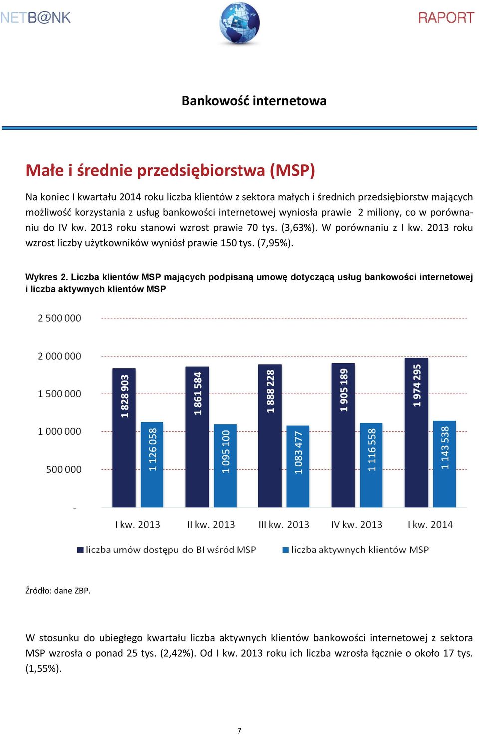2013 roku wzrost liczby użytkowników wyniósł prawie 150 tys. (7,95%). Wykres 2.