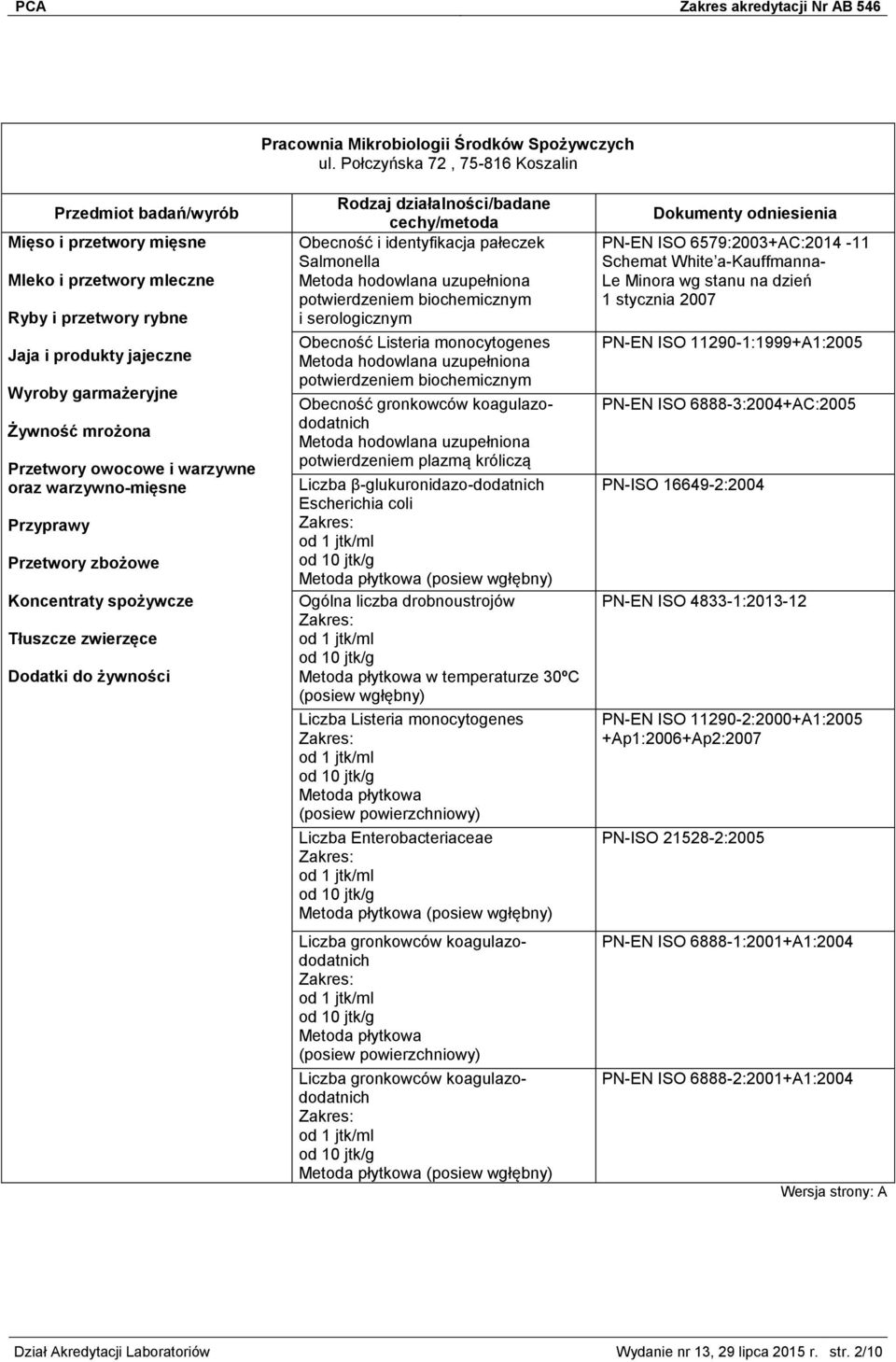 potwierdzeniem biochemicznym i serologicznym Obecność Listeria monocytogenes Metoda hodowlana uzupełniona potwierdzeniem biochemicznym Obecność gronkowców koagulazododatnich Metoda hodowlana