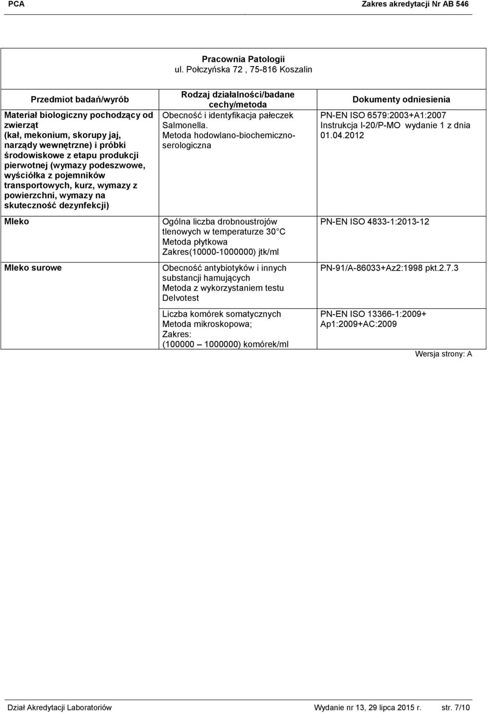 Metoda hodowlano-biochemicznoserologiczna Ogólna liczba drobnoustrojów tlenowych w temperaturze 30 C Metoda płytkowa Zakres(10000-1000000) jtk/ml Obecność antybiotyków i innych substancji hamujących