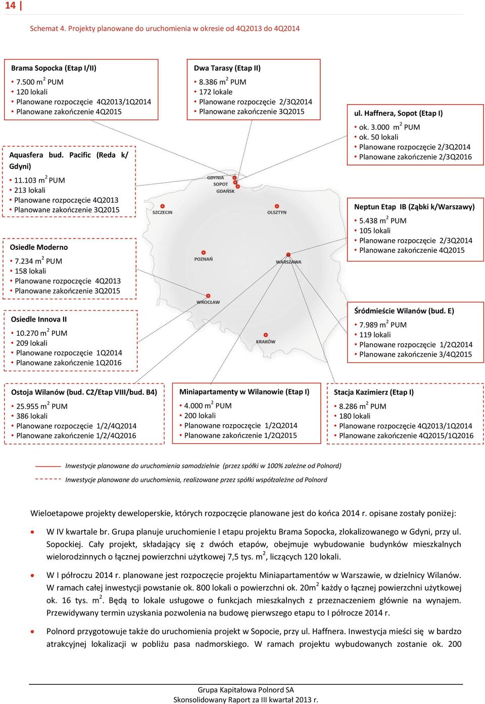 103 m 2 PUM 213 lokali Planowane rozpoczęcie 4Q2013 Planowane zakończenie 3Q2015 Osiedle Moderno 7.