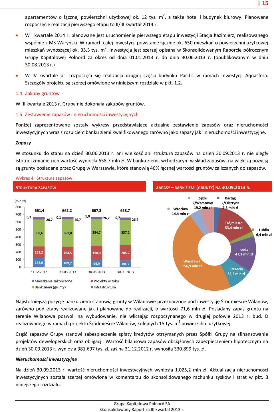 650 mieszkań o powierzchni użytkowej mieszkań wynoszącej ok. 35,3 tys. m 2. Inwestycja jest szerzej opisana w Skonsolidowanym Raporcie półrocznym Grupy Kapitałowej Polnord za okres od dnia 01.01.2013 r.