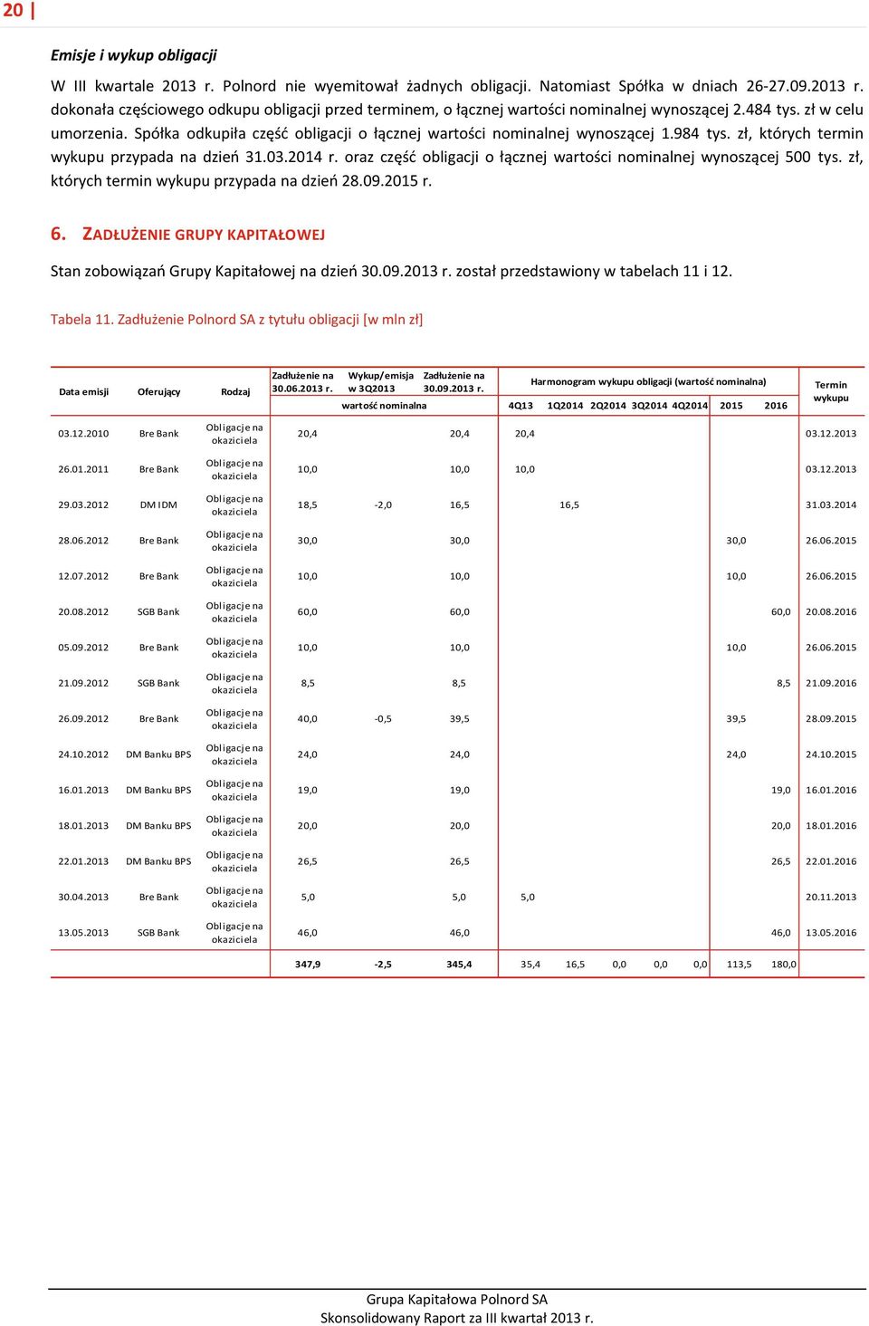 oraz część obligacji o łącznej wartości nominalnej wynoszącej 500 tys. zł, których termin wykupu przypada na dzień 28.09.2015 r. 6.