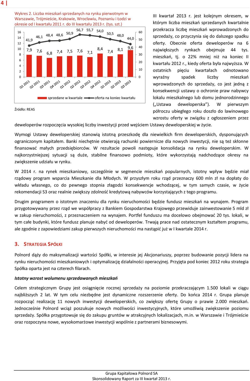 jest kolejnym okresem, w którym liczba mieszkań sprzedanych kwartalnie przekracza liczbę mieszkań wprowadzonych do sprzedaży, co przyczynia się do dalszego spadku oferty.