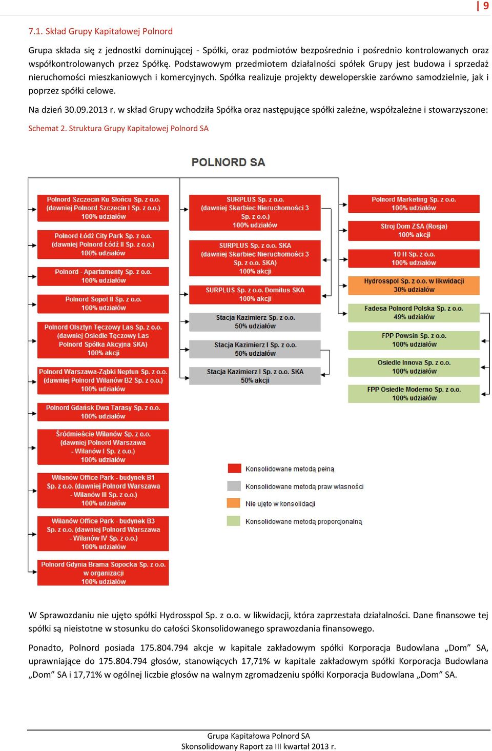 Spółka realizuje projekty deweloperskie zarówno samodzielnie, jak i poprzez spółki celowe. Na dzień 30.09.2013 r.