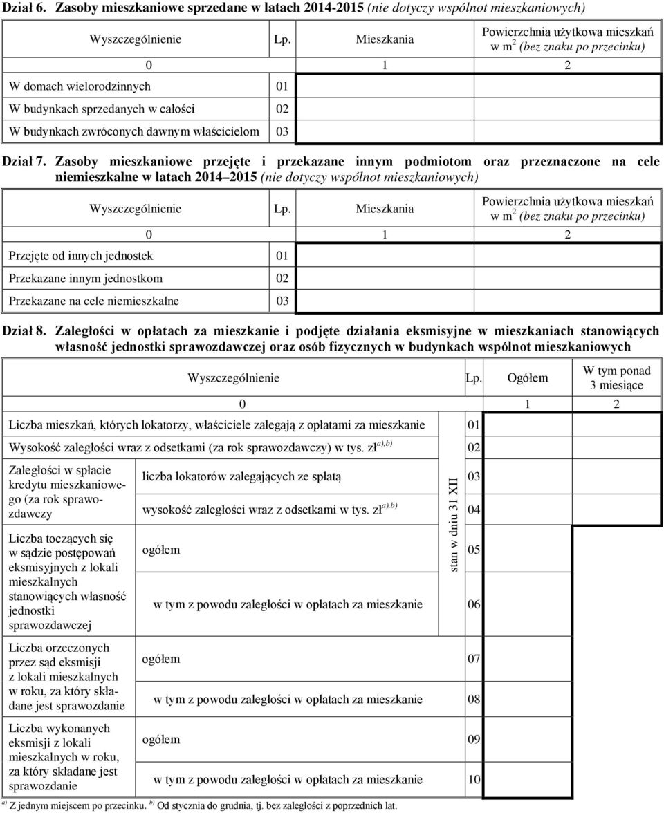 Zasoby mieszkaniowe przejęte i przekazane innym podmiotom oraz przeznaczone na cele niemieszkalne w latach 2014 2015 (nie dotyczy wspólnot mieszkaniowych) Wyszczególnienie Lp.