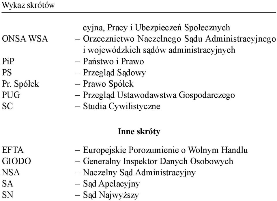 wojewódzkich sądów administracyjnych Państwo i Prawo Przegląd Sądowy Prawo Spółek Przegląd Ustawodawstwa