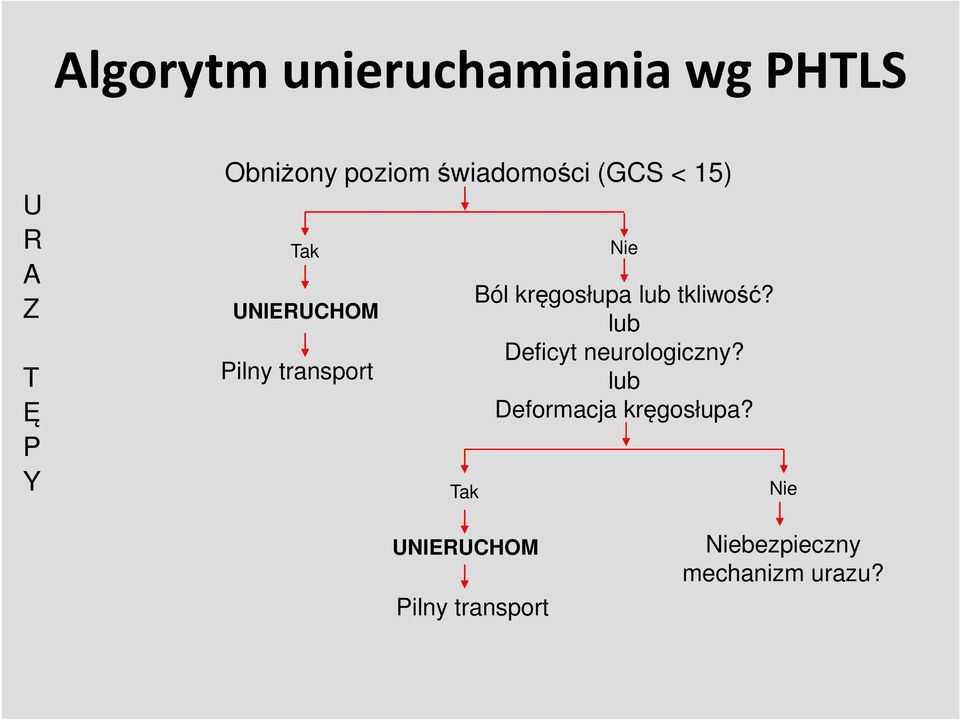 kręgosłupa lub tkliwość? lub Deficyt neurologiczny?