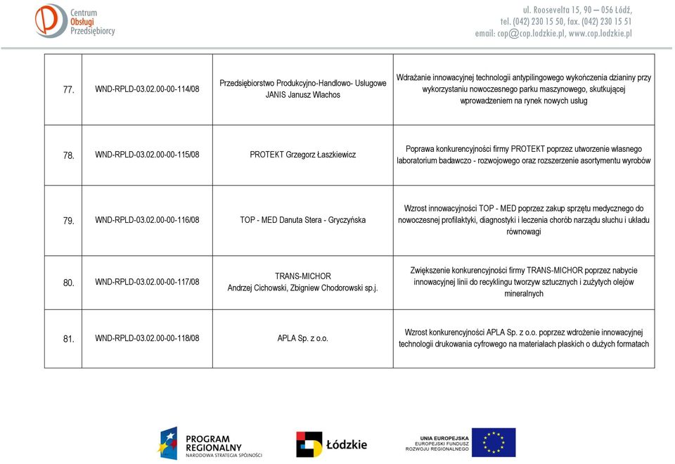 maszynowego, skutkującej wprowadzeniem na rynek nowych usług 78. WND-RPLD-03.02.