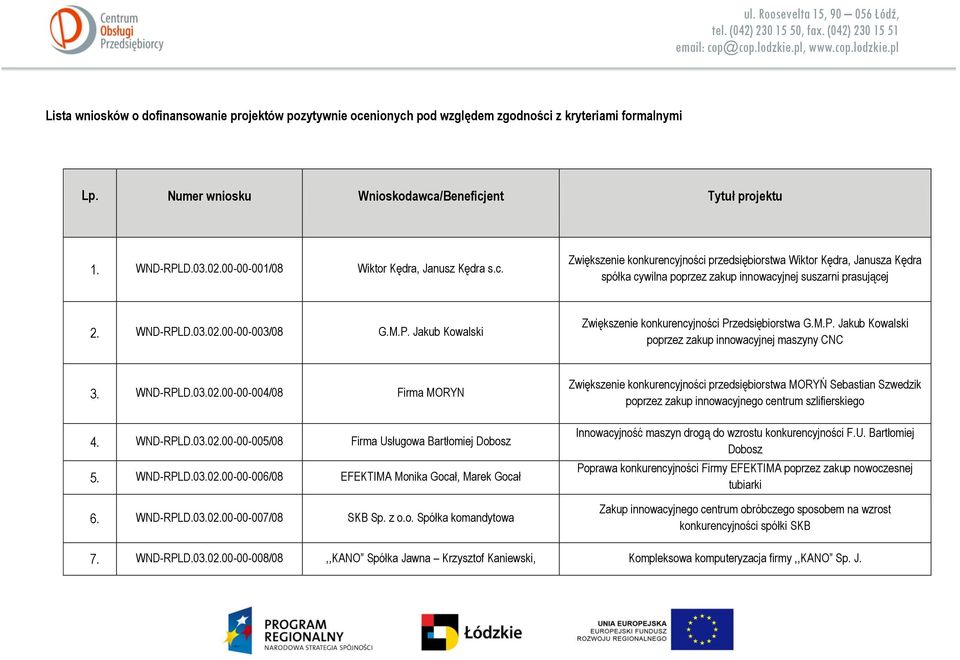 00-00-003/08 G.M.P. Jakub Kowalski Zwiększenie konkurencyjności Przedsiębiorstwa G.M.P. Jakub Kowalski poprzez zakup innowacyjnej maszyny CNC 3. WND-RPLD.03.02.