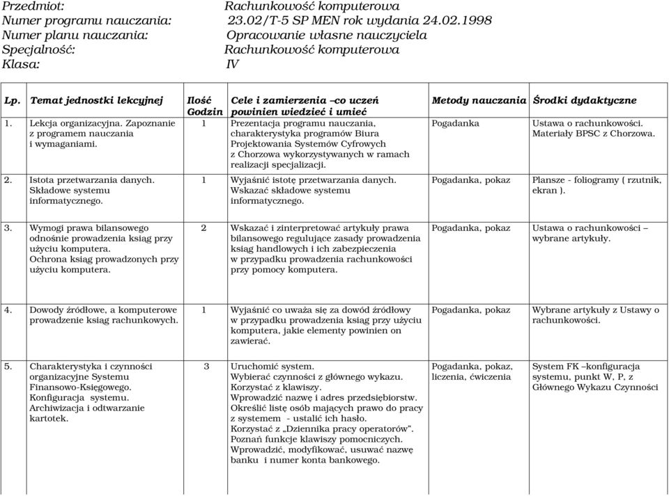 Zapoznanie 1 Prezentacja programu nauczania, z programem nauczania charakterystyka programów Biura i wymaganiami.