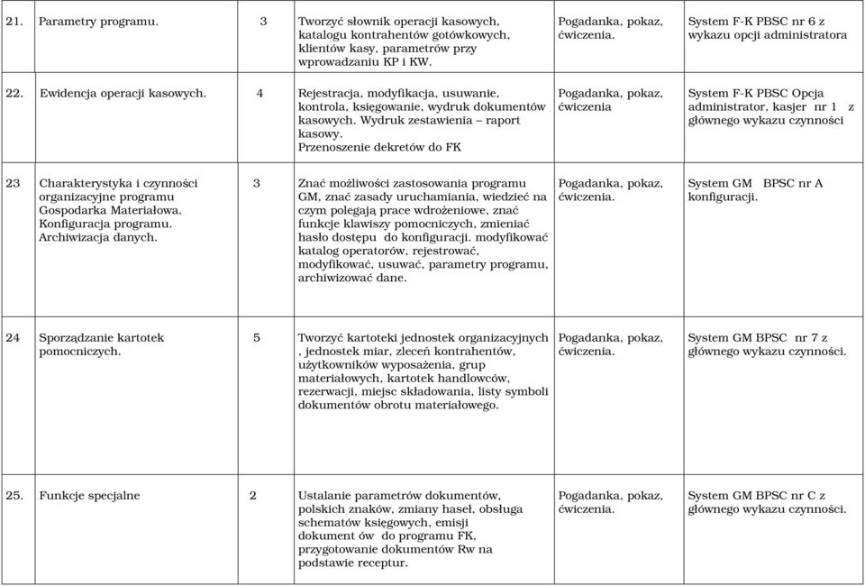 Wydruk zestawienia raport kasowy.