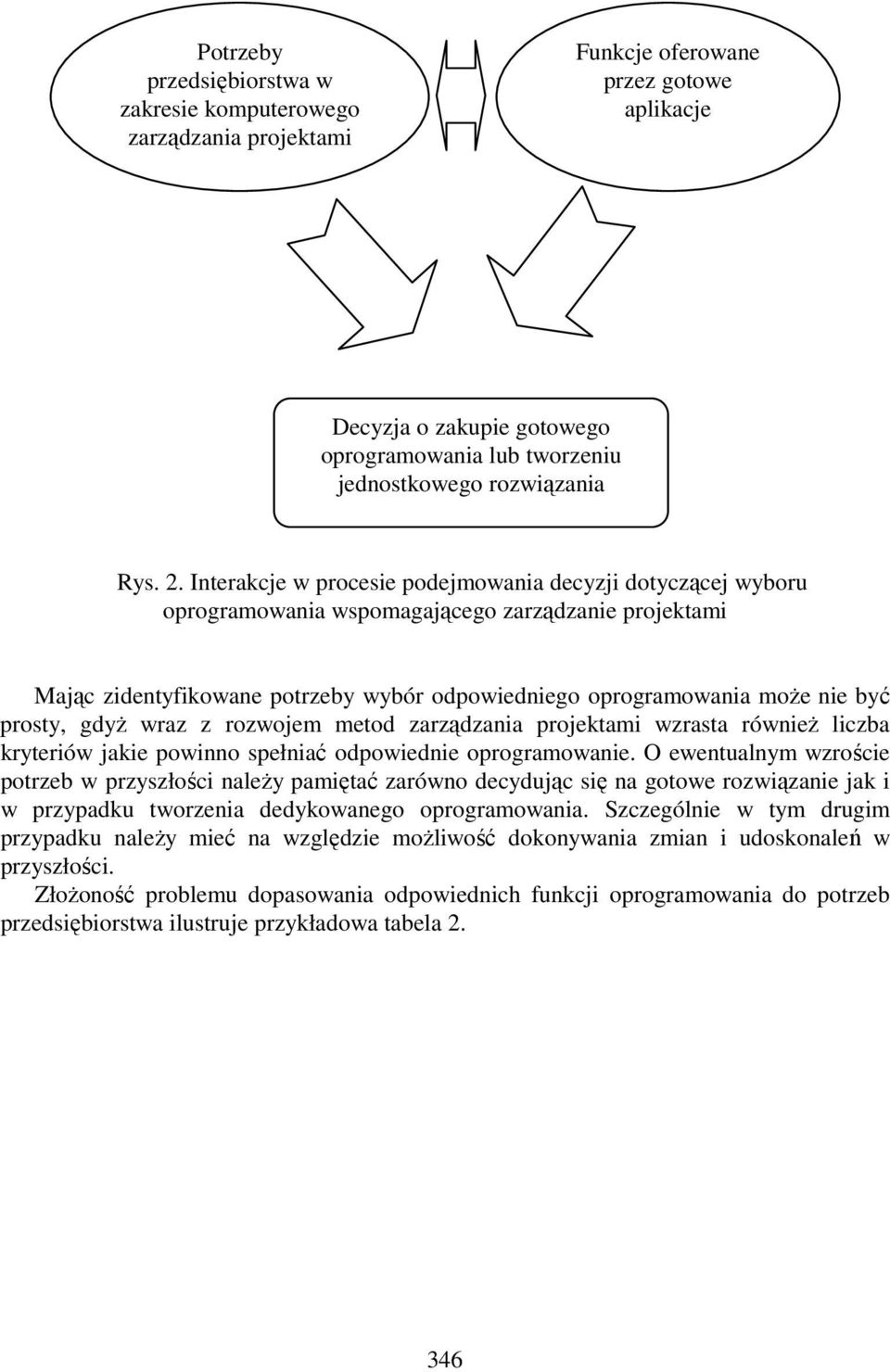 Interakcje w procesie podejmowania decyzji dotyczącej wyboru oprogramowania wspomagającego zarządzanie projektami Mając zidentyfikowane potrzeby wybór odpowiedniego oprogramowania moŝe nie być