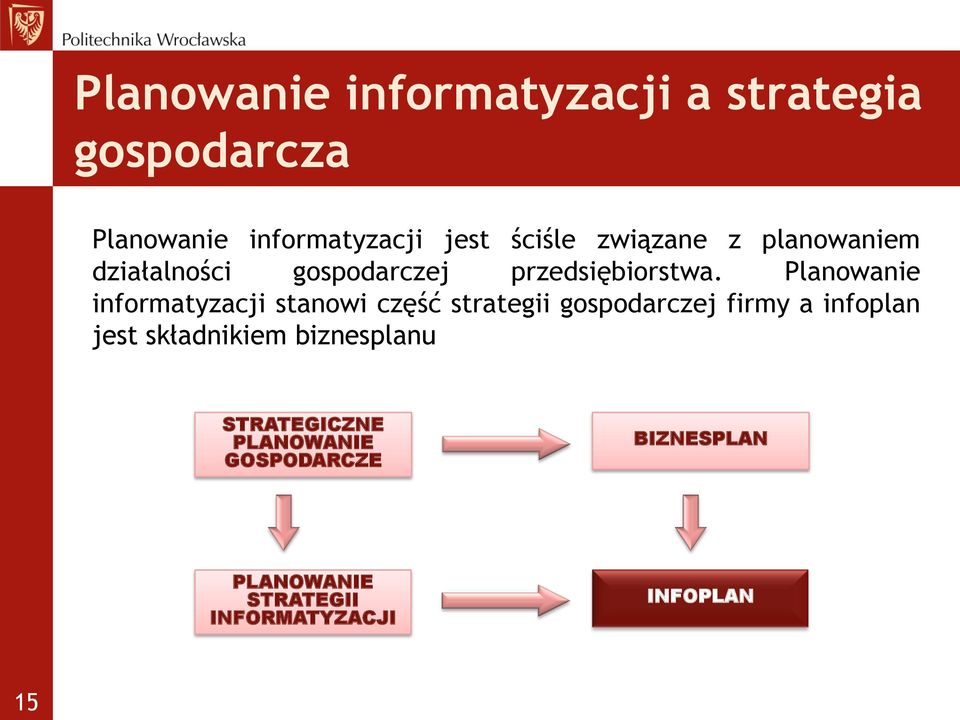 Planowanie informatyzacji stanowi część strategii gospodarczej firmy a infoplan jest