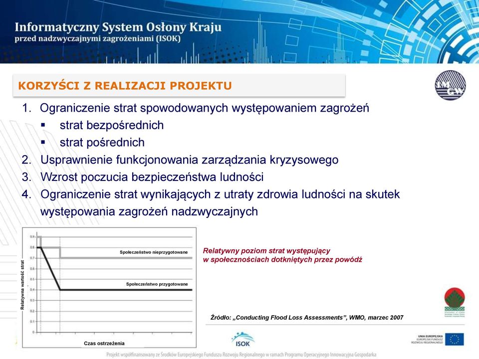 Usprawnienie funkcjonowania zarządzania kryzysowego 3. Wzrost poczucia bezpieczeństwa ludności 4.