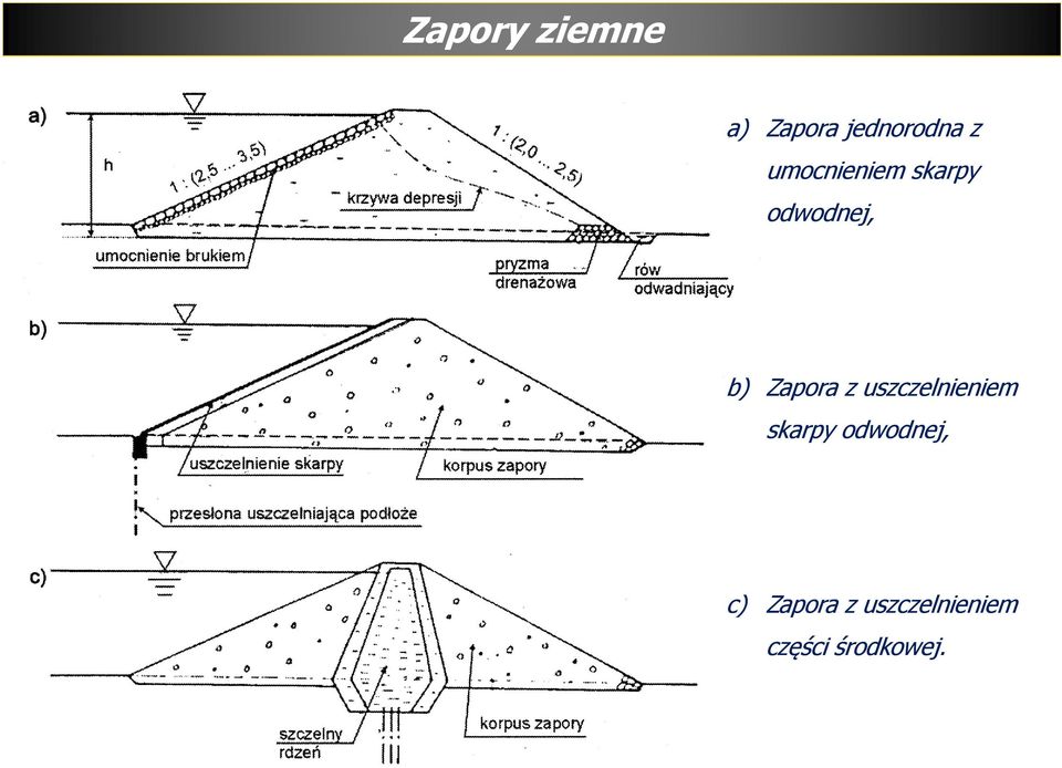 z uszczelnieniem skarpy odwodnej, c)