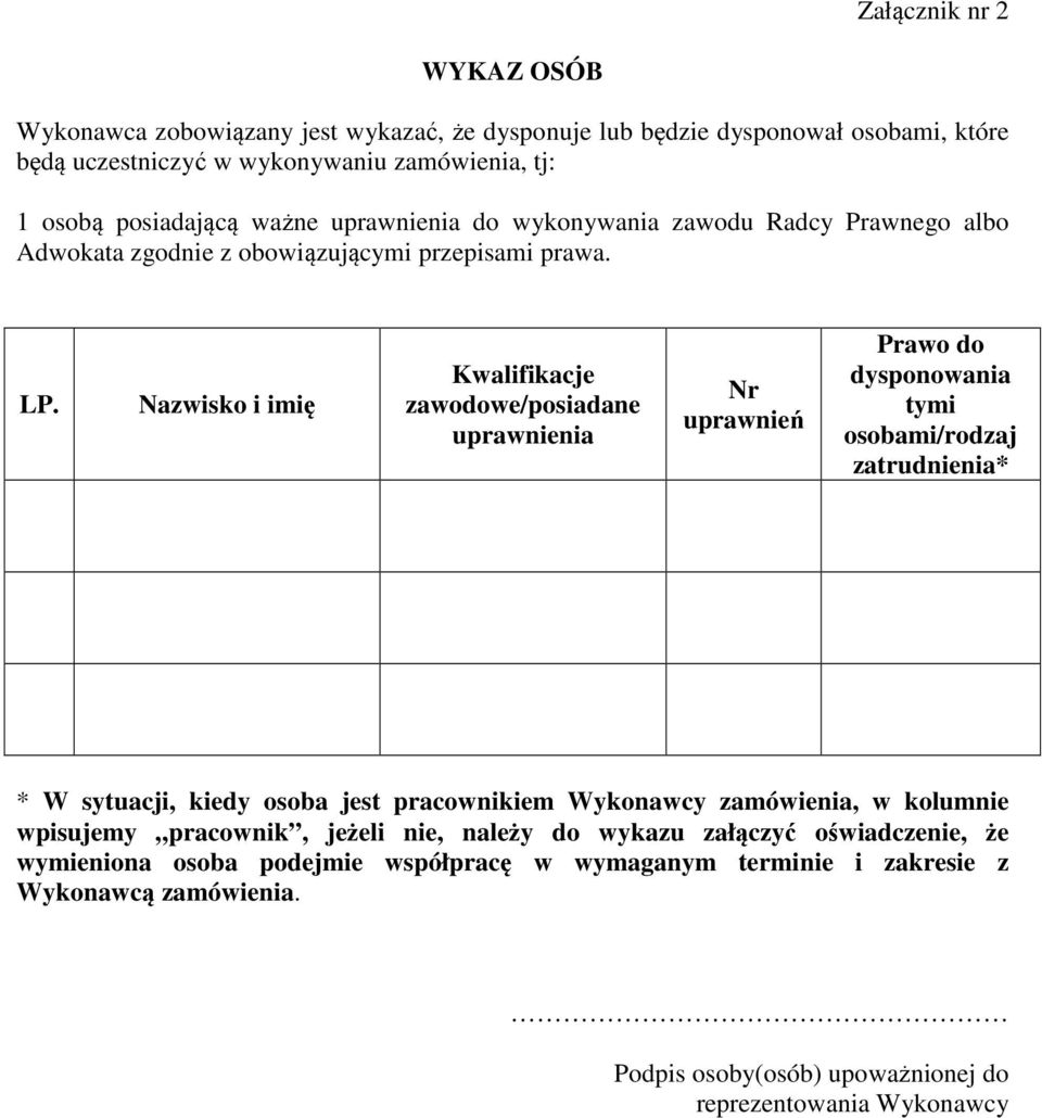 Nazwisko i imię Kwalifikacje zawodowe/posiadane uprawnienia Nr uprawnień Prawo do dysponowania tymi osobami/rodzaj zatrudnienia* * W sytuacji, kiedy osoba jest pracownikiem Wykonawcy