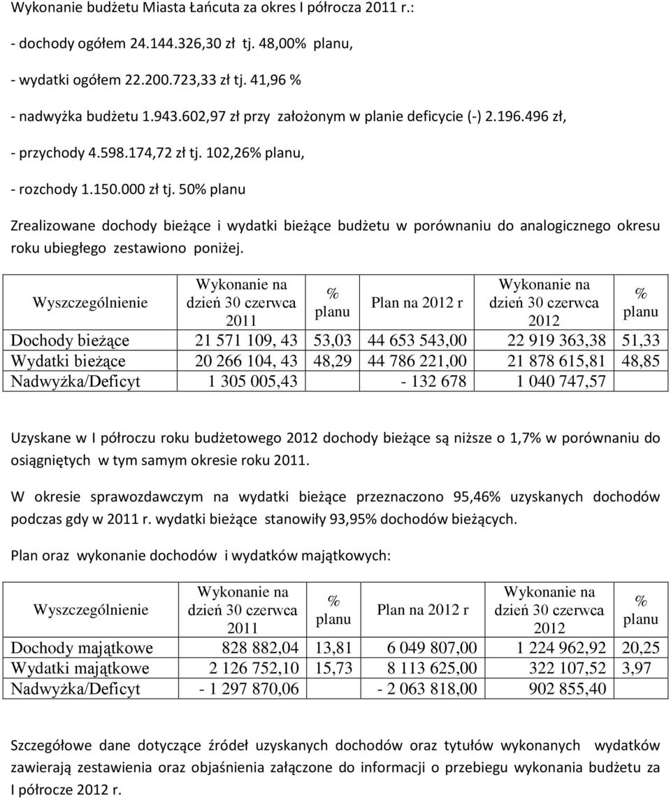 50% planu Zrealizowane dochody bieżące i wydatki bieżące budżetu w porównaniu do analogicznego okresu roku ubiegłego zestawiono poniżej.