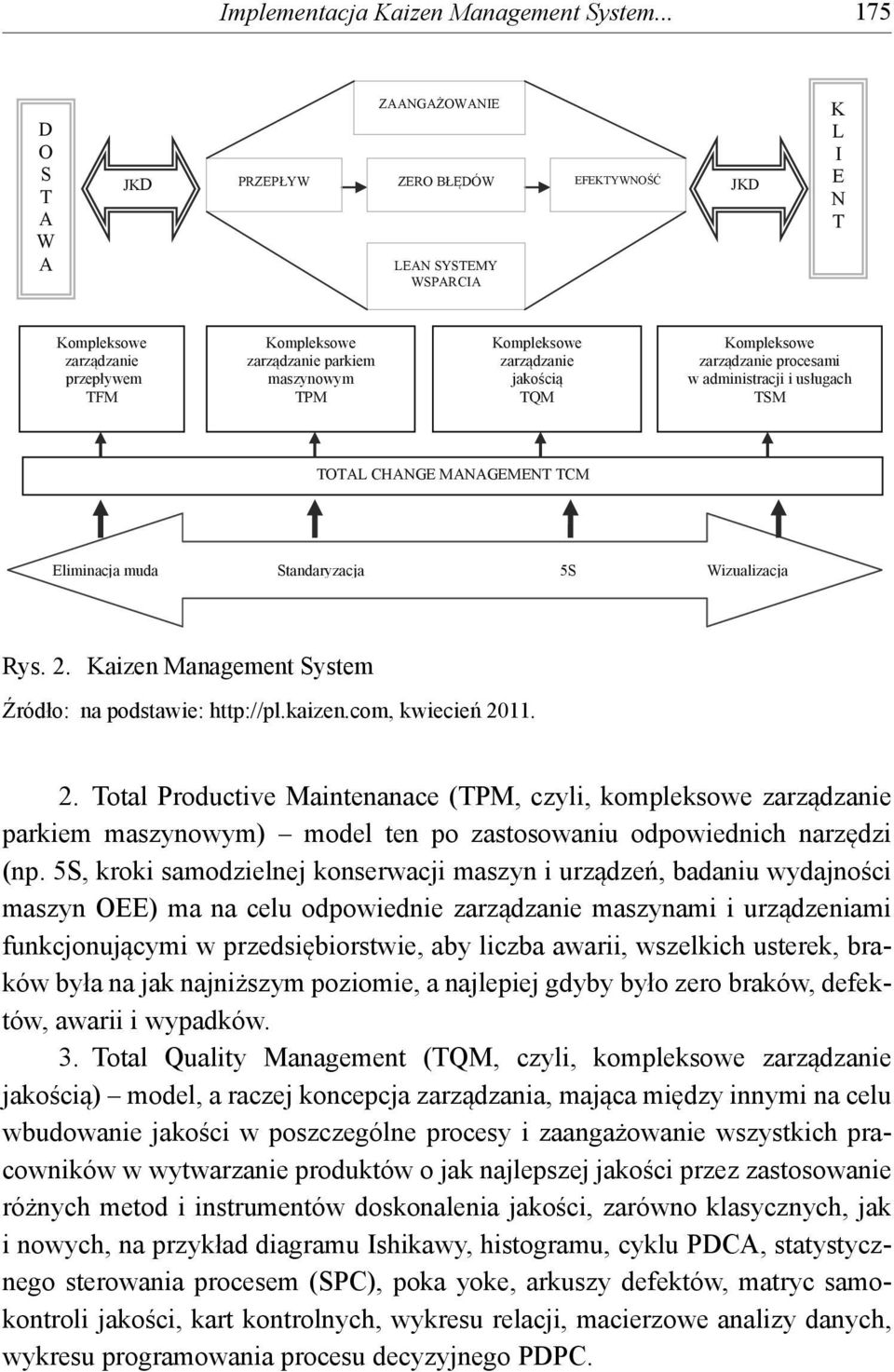 Kompleksowe zarządzanie jakością TQM Kompleksowe zarządzanie procesami w administracji i usługach TSM TOTAL CHANGE MANAGEMENT TCM Eliminacja muda Standaryzacja 5S Wizualizacja Rys. 2.