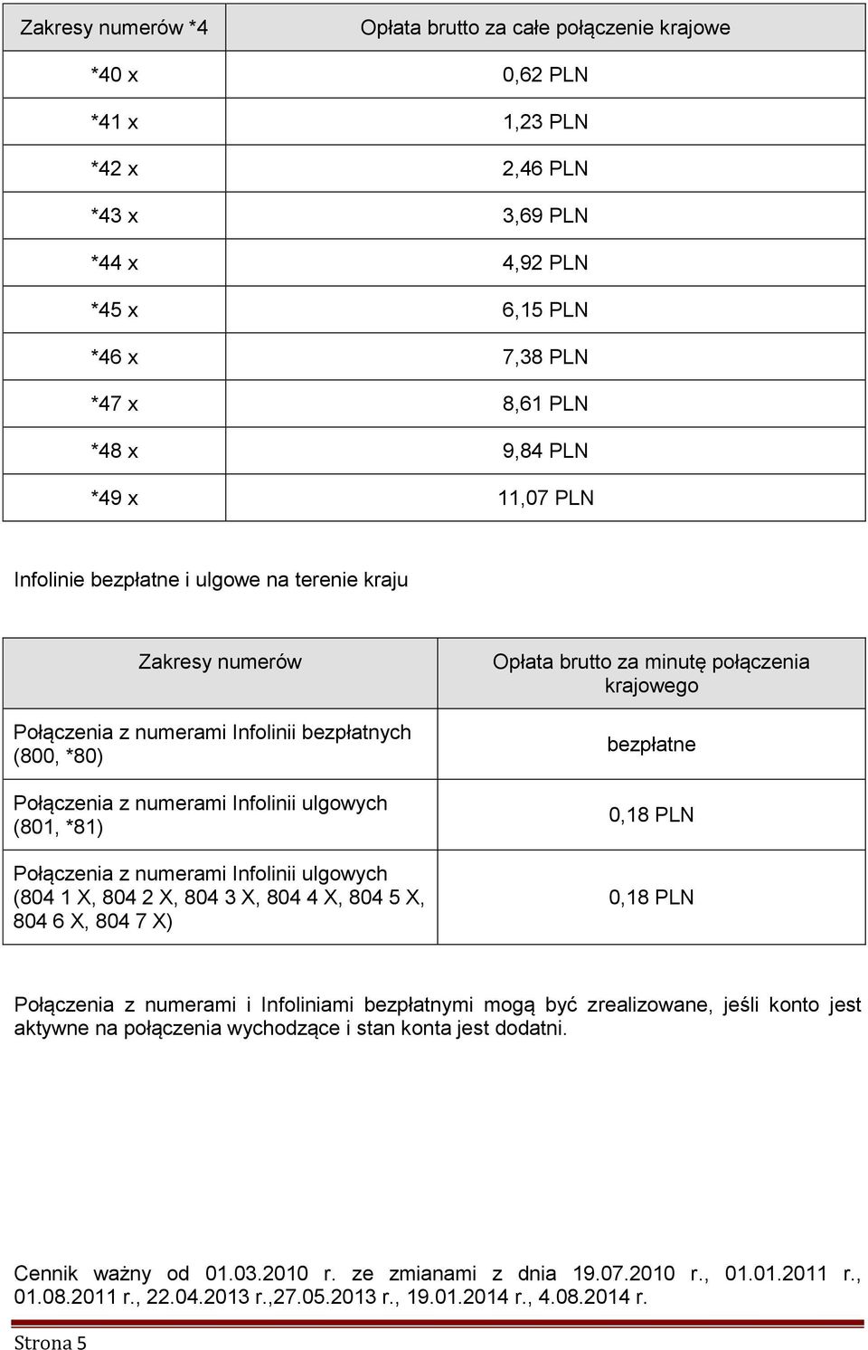 Infolinii ulgowych (801, *81) Połączenia z numerami Infolinii ulgowych (804 1 X, 804 2 X, 804 3 X, 804 4 X, 804 5 X, 804 6 X, 804 7 X) Opłata brutto za minutę połączenia